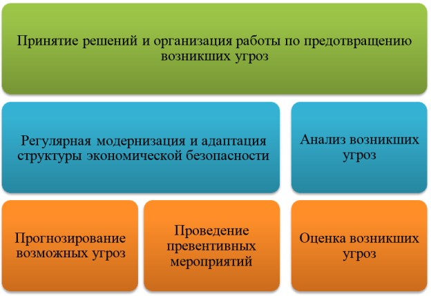 Задачи, решаемые рискоориентированной системой управления