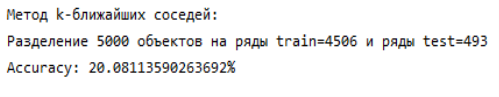 Вывод результата классификатора k-ближайших соседей