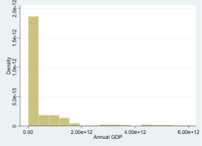 hist gdp