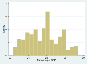 C:\Users\Zdzislau\AppData\Local\Microsoft\Windows\INetCache\Content.Word\hist log gdp.png