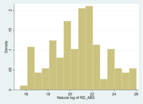 C:\Users\Zdzislau\AppData\Local\Microsoft\Windows\INetCache\Content.Word\hist log rdabs.png