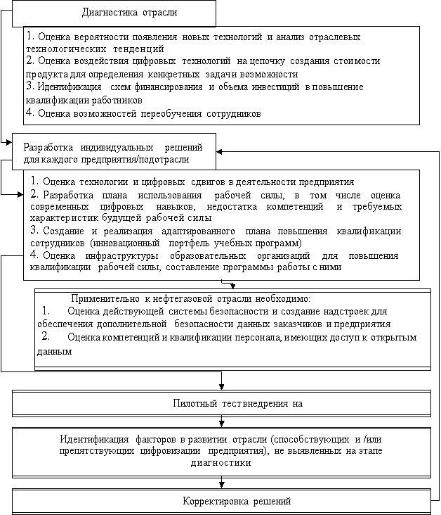 Алгоритм внедрения механизма