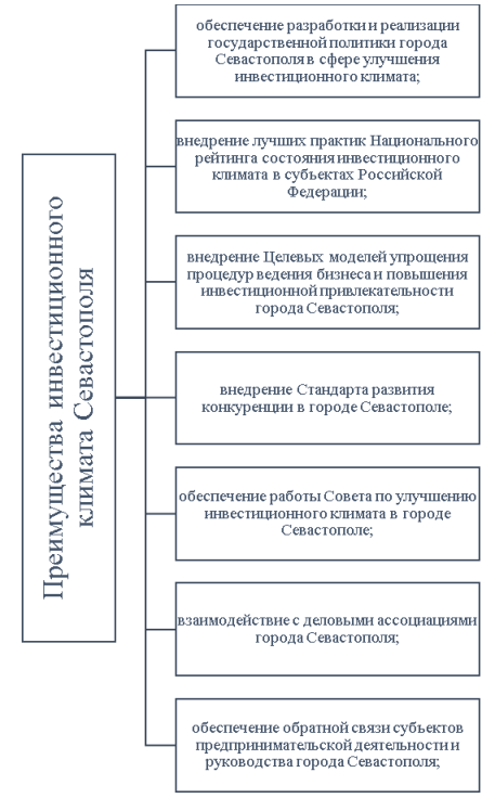 Преимущества инвестиционного климата Севастополя [11]
