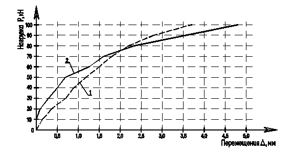 График 11