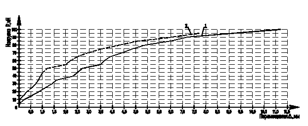 График 22