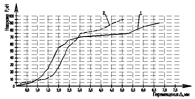 График 33