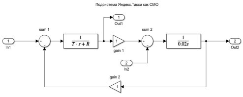 Подсистема «Яндекс. Такси» как СМО