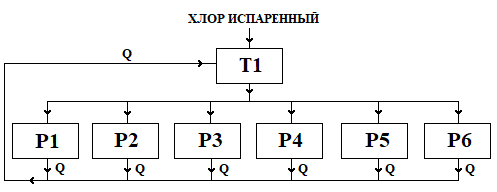 Блок-схема повышения энергоэффективности технологии производства ХП-470