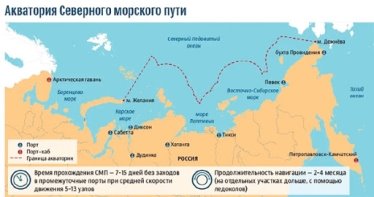 Порты Северного морского пути