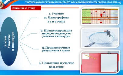 Алгоритм 2-го этапа подготовки и участия в конкурсе