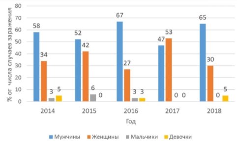 https://cf2.ppt-online.org/files2/slide/l/L6inWSuDlNcPYwJ9oCrHbIMR7t8A4dkXhx1jZU/slide-14.jpg