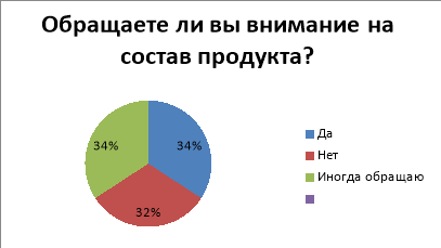 Рациональный подход к выбору продуктов питания