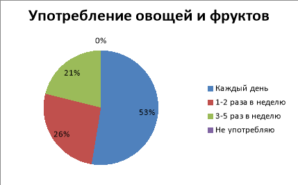 Кратность употребления овощей и фруктов