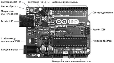 Arduino UNO