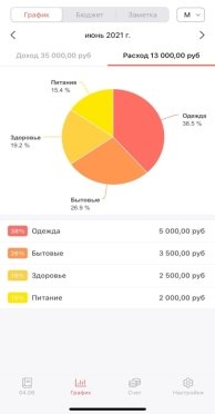 C:\Users\евгений\Desktop\money manager.jpg