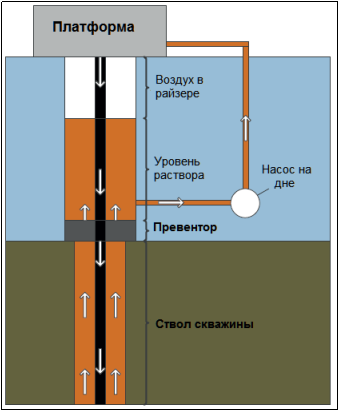 Схема возвратной системы со стояком