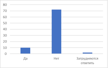 Бензин. Планируется ли переход на газ