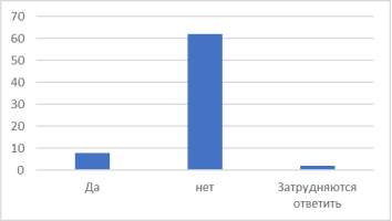 Бензин. Изменится ли мнение после осведомления о генераторе синтез-газа
