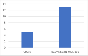Бензин. Будут ли использовать генератор сразу или подождут отзывов
