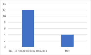 Газ. Будут ли использовать генератор синтез-газа