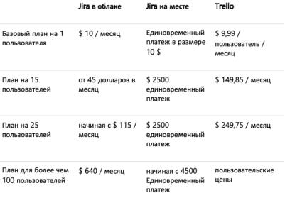 Стоимость сервисов