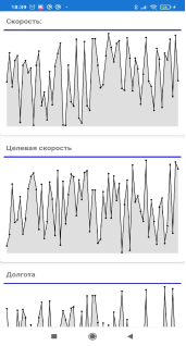 Панели информации о записанных сессиях