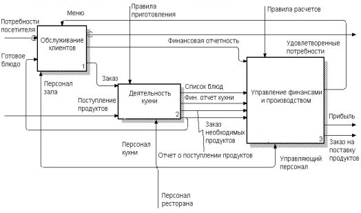 Деятельность предприятия