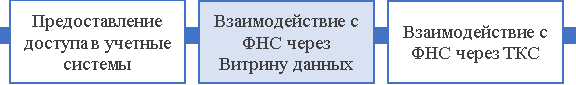 Подходы к переходу компании-налогоплательщика в программу налогового мониторинга