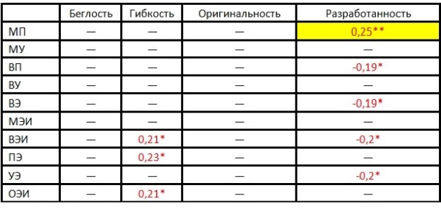 Изображение выглядит как стол

Автоматически созданное описание
