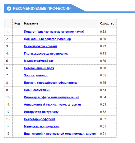 Результат опроса в «профориентатор»