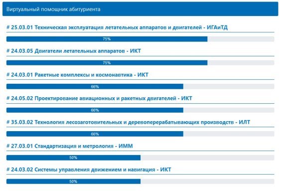 Виртуальный помощник абитуриента. СибГУ им. М. Ф. Решетнева. Рекомендации направлений подготовки, составленные на основе интересов абитуриента