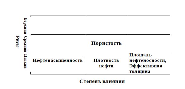 Математическая матрица