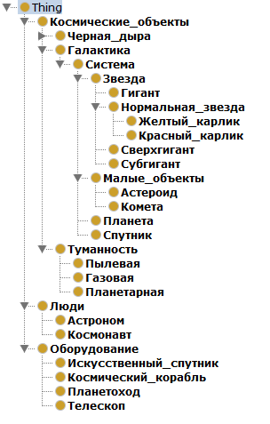 Класс онтологии «Астрономия»