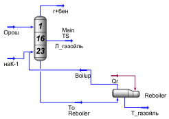 Колонна К-1 (распечатка в Honeywell UniSim Design)