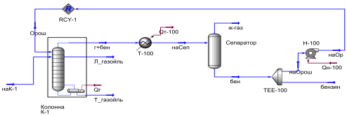 Фрагмент блока фракционирования с обвязкой колонны К-1 (распечатка в Honeywell UniSim Design)