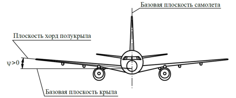 Форма крыла на виде спереди