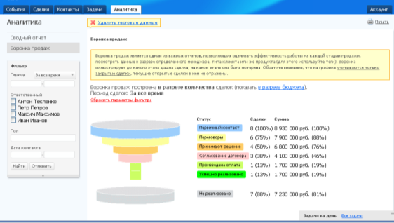 Построение воронки продаж