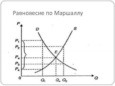 «Крест Маршалла»