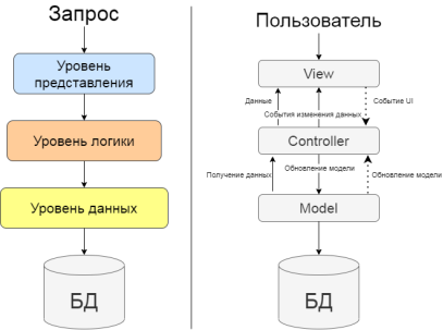 Архитектура приложения