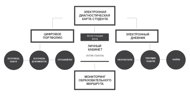 Программный продукт