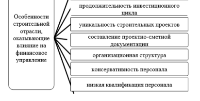 Особенности строительной отрасли
