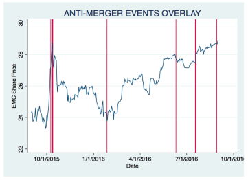 Chart, line chart, histogram

Description automatically generated