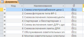 Таблица «Документы»