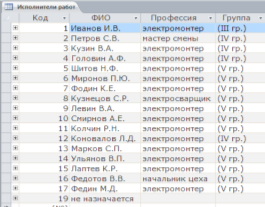 Таблица «Исполнители работ»