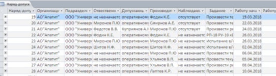 Таблица «Наряд-допуск»