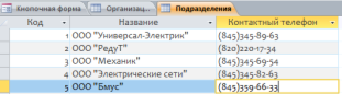Таблица «Подразделения»