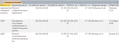 Таблица «Текущая эксплуатация»
