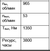 Исходные данные и схема редуктора