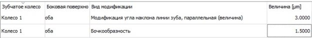 Модификации боковой поверхности шестерни быстроходной ступени