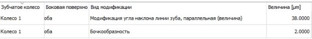 Модификации боковой поверхности шестерни тихоходной ступени